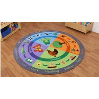 Kit for Kids Back to Nature Animal and Plant Life Cycles Classroom Carpet